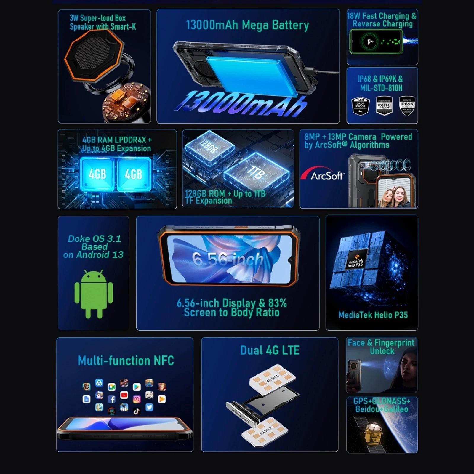 Blackview BV6200 Pro Rugged Phone 4GB/6GB+128GB IP69 Waterproof Helio P35 13000mAh With 18W Fast Charg NFC 4G Smartphone