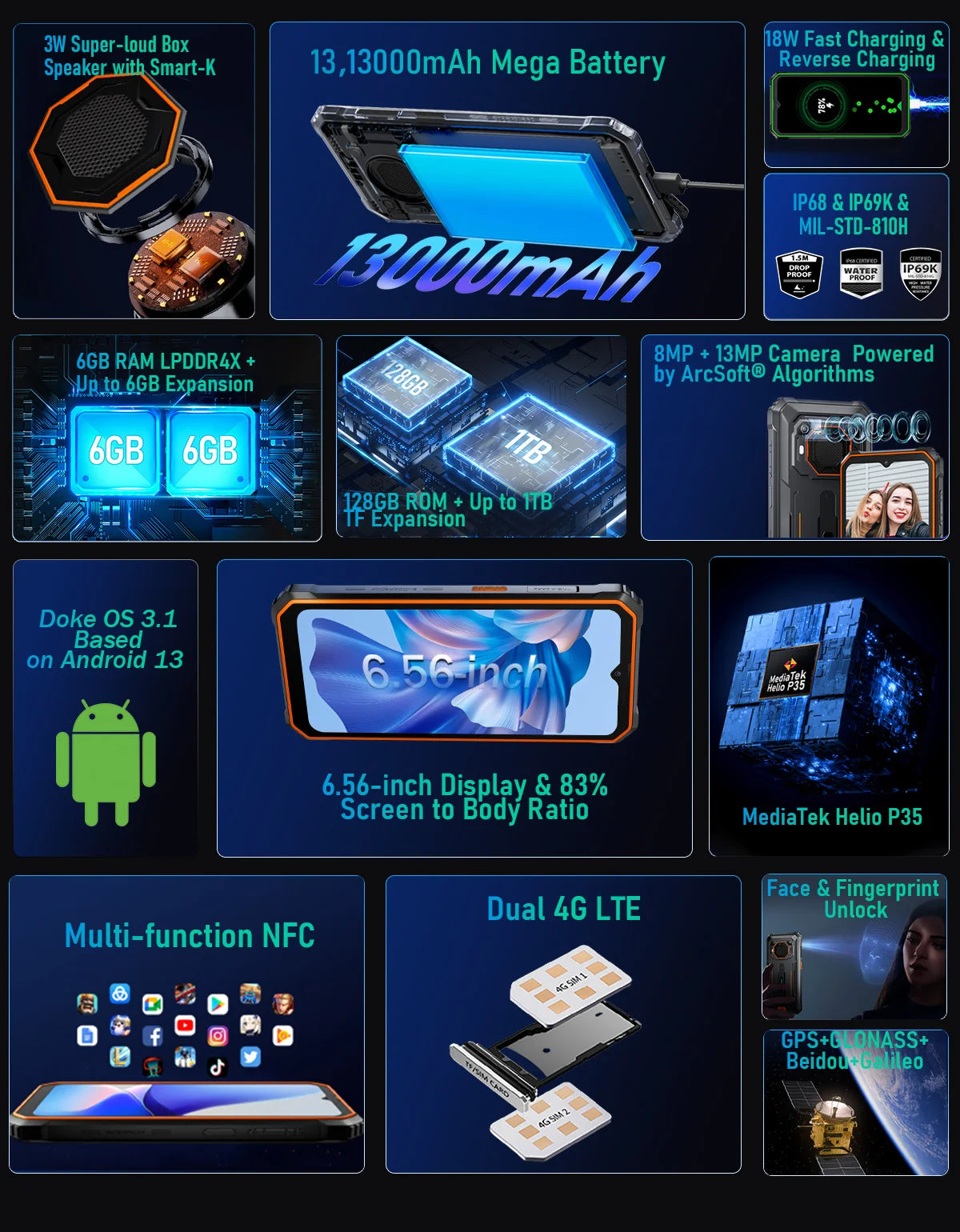 Blackview BV6200 Pro Rugged Phone Android 13 6.56'' Helio P35, 6GB+128GB Smartphone 13000mAh With 18W Fast Charge NFC Cell Phone