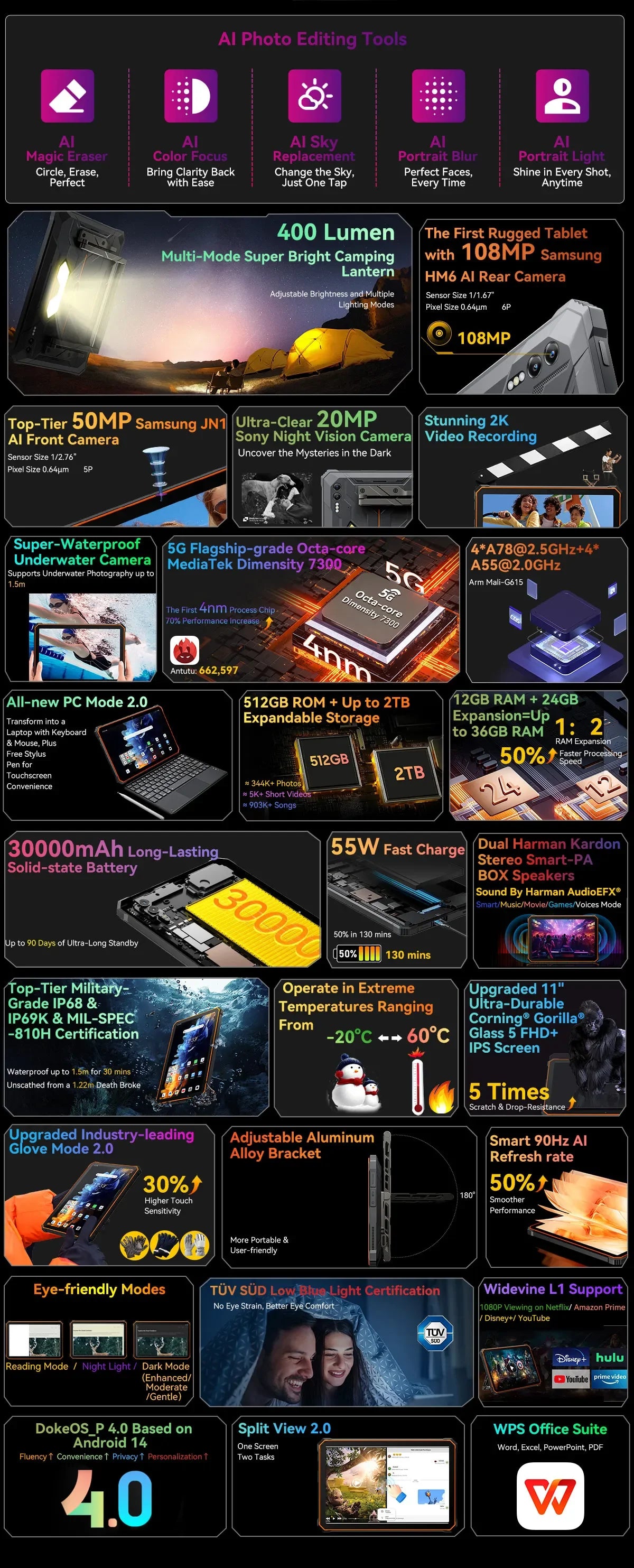 Blackview Active 10 Pro 5G Rugged Tablets 11" FHD+ Display 12GB 256G/512GB Android 14 30000mAh Battery 108MP Camera MTK 7300