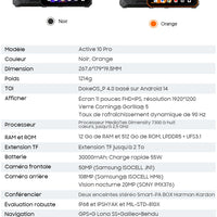 Blackview Active 10 Pro [No EU Charger] Rugged Tablet 36GB + 256GB 11.0" 30000mAh PC 108MP Dual SIM 5G