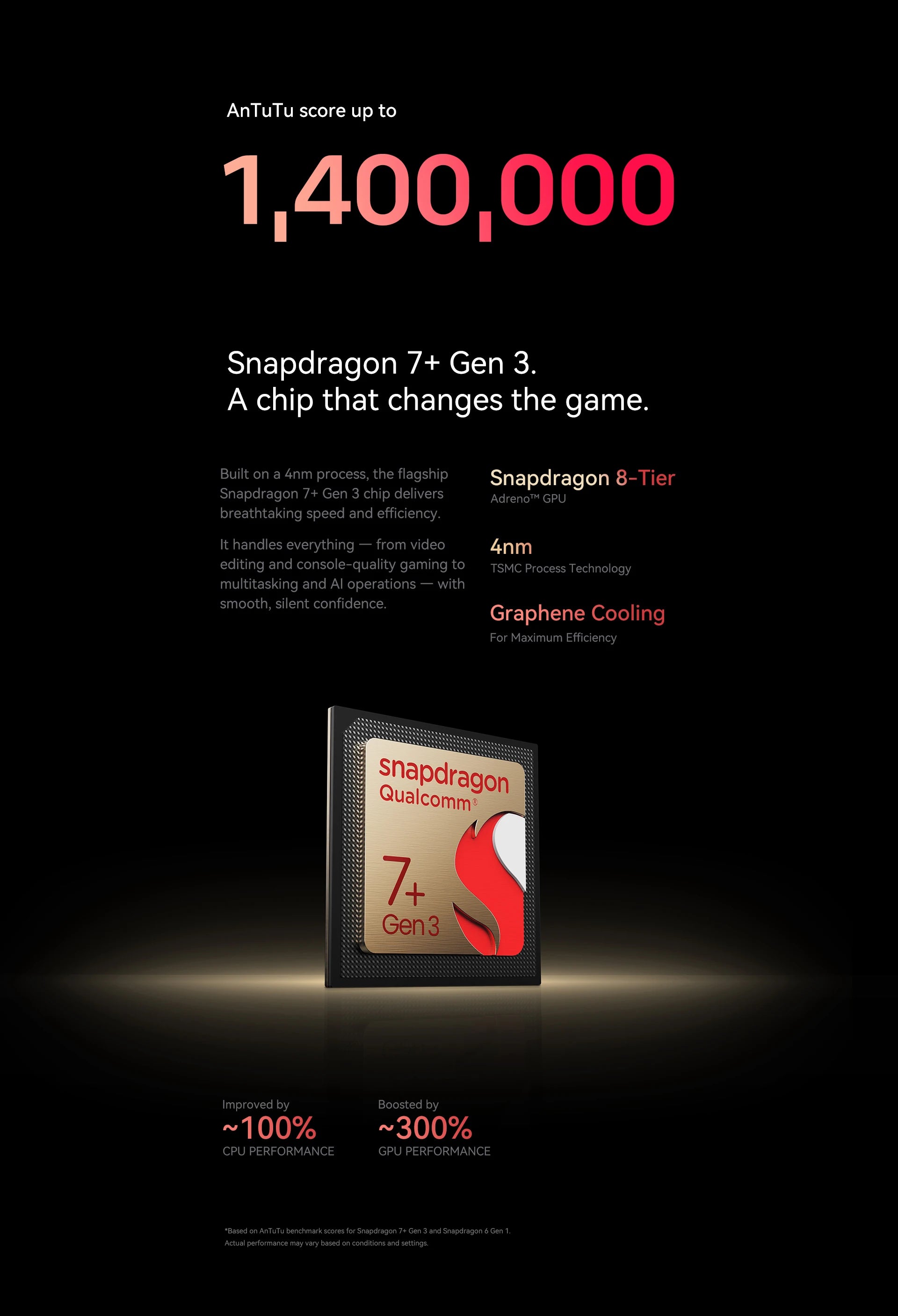 World Premiere ALLDOCUBE Ultra Pad 13'' 2.8K 144Hz Tablet Snapdragon 7+Gen3 18GB RAM 256GB ROM Android 15 15000mAh Cube AI