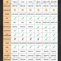 Car Radio For Hyundai i20 PB 2012 - 2014 Multimedia Video Player Wireless Carplay And Wireless Android Auto Portable Universal T