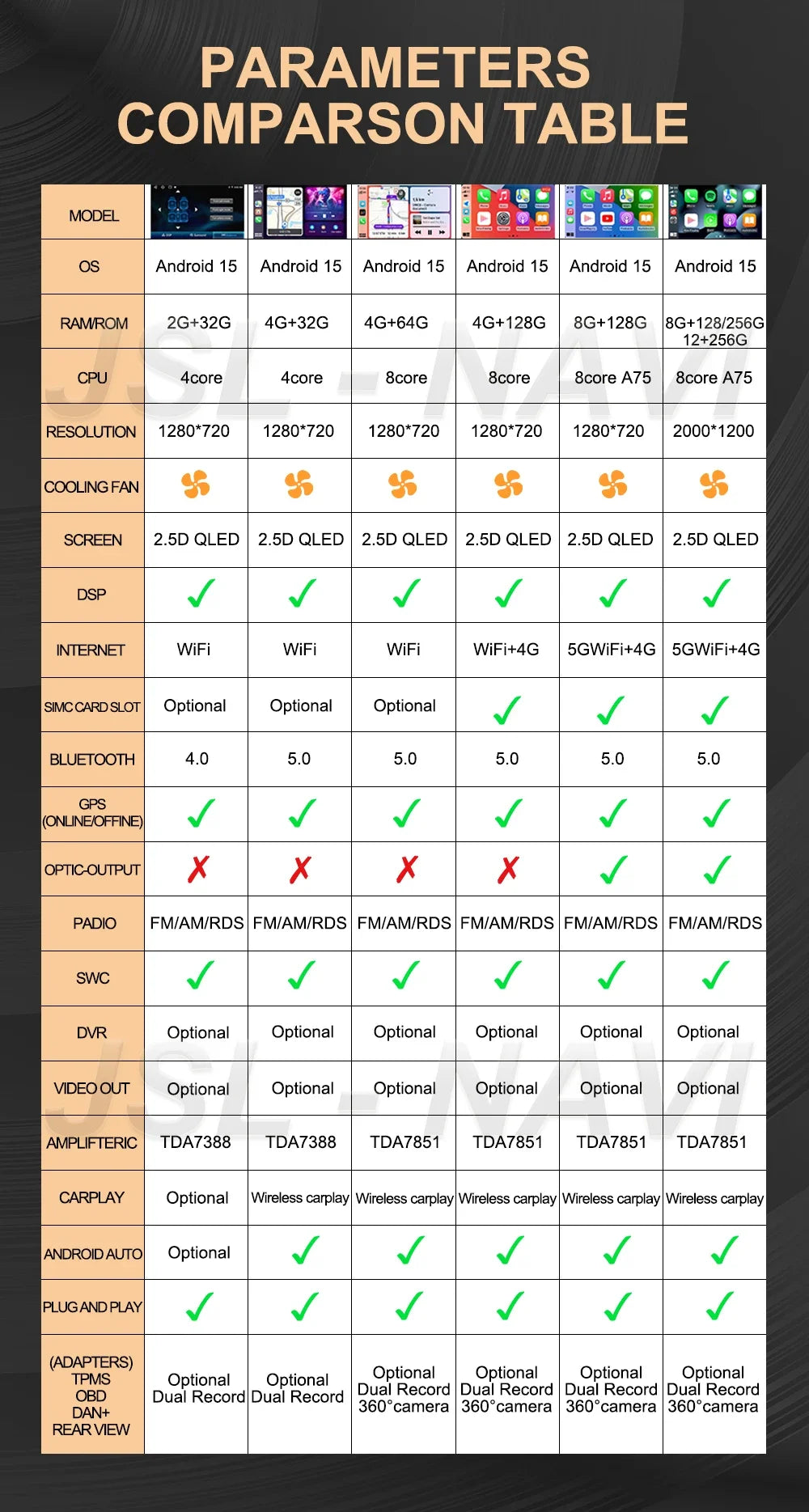 Car Radio For Hyundai i20 PB 2012 - 2014 Multimedia Video Player Wireless Carplay And Wireless Android Auto Portable Universal T