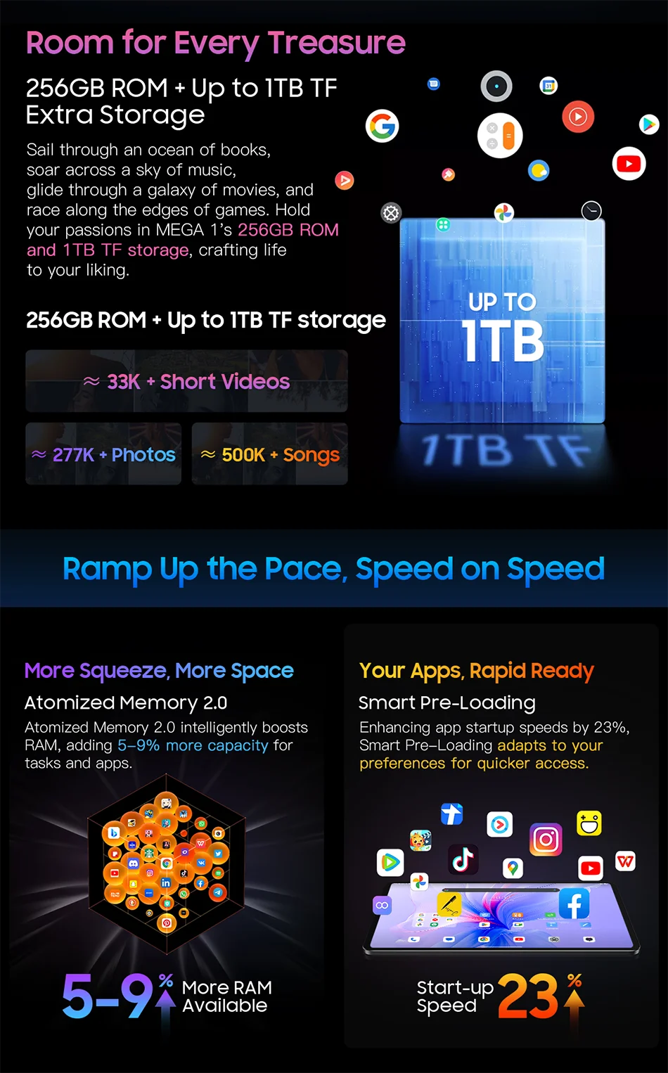 MEGA 1 Tablets Blackview 11.5 inch 2.4K 120Hz Display 8GB/12GB 256GB 50MP Camera 33W Fast Charging 8800mAh Battery MTK Helio G99