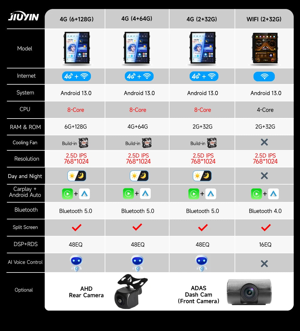 Android 13 Car Radio for Ford Focus Mk3 2011-2017 Multimedia Player 2Din Navigation Carplay Head Unit Stereo 9.7" Speakers Audio