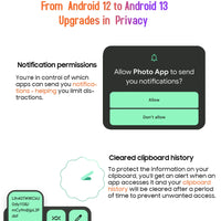 Blackview BV8900 Rugged Phone Thermal By FLIR® Camera Android 13 16GB 256 GB Mobile Phone 10000mAh 33W Fast Charge Cellphone